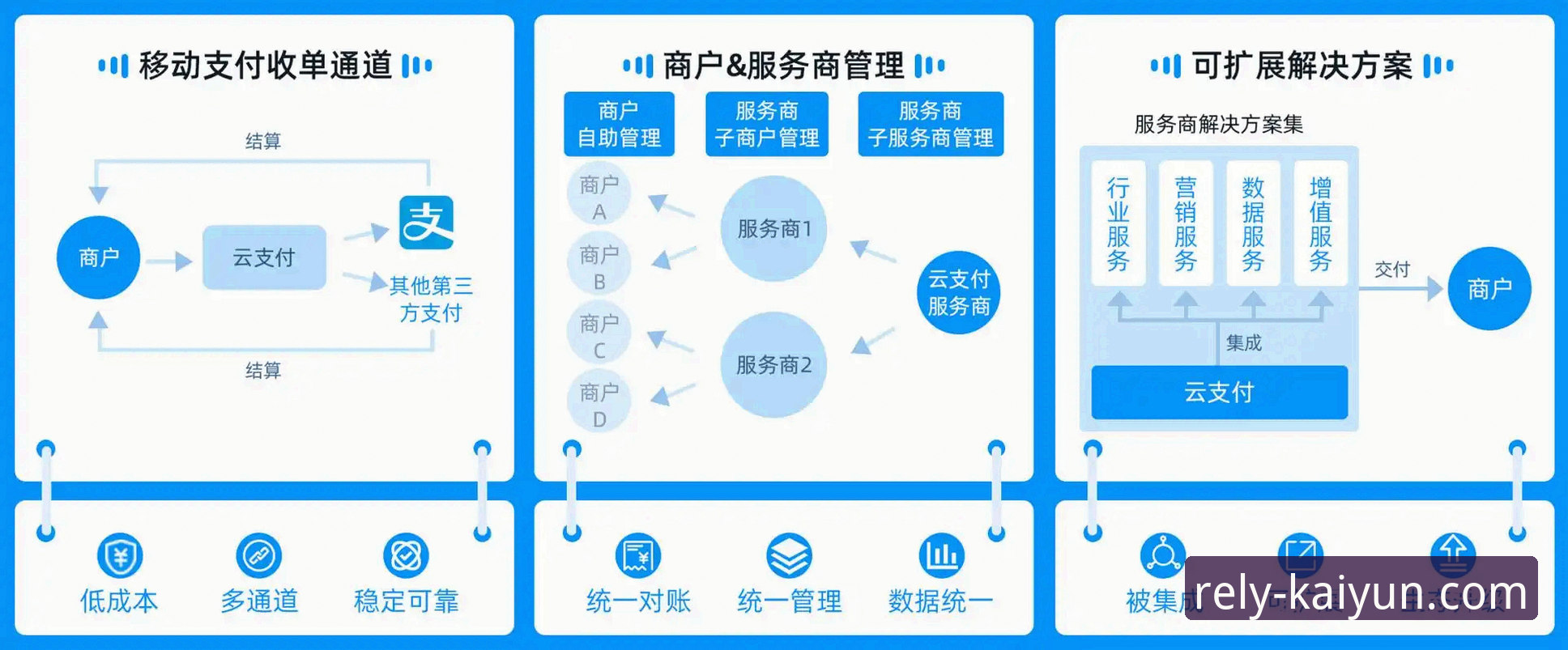 开云体育手机版下载 如何通过开云体育手机版下载获得更流畅的体验?从版本更新到密码找回的全解析