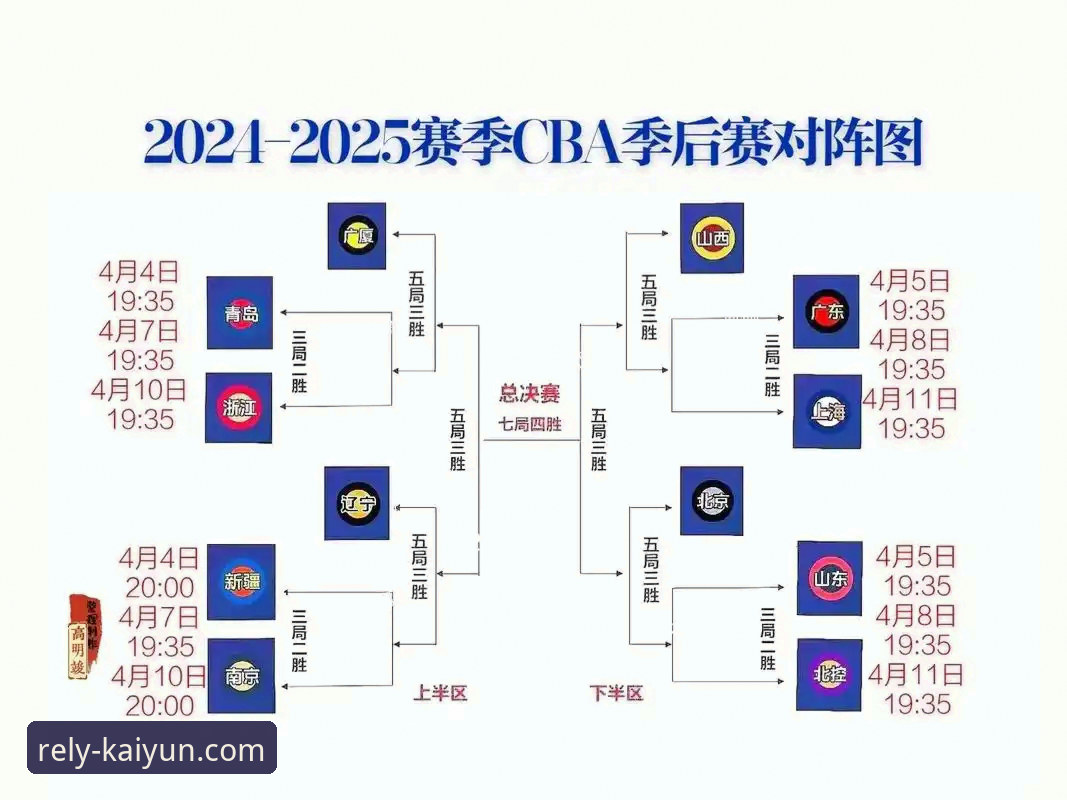 开云体育靠谱吗 如何从一场CBA爆冷赛中,洞见体育观赛体验的革新?