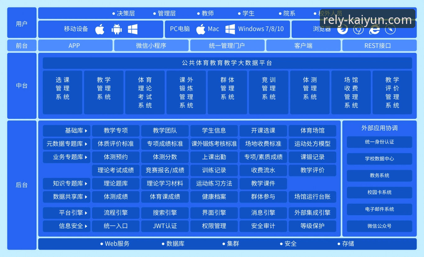 开云体育平台如何定义行业新标准？