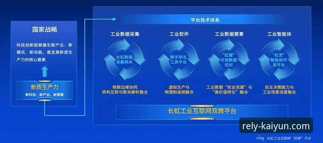 开云体育平台最新动态：注册流程优化与安全升级引领行业新标准