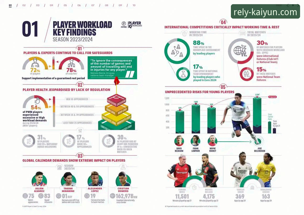 新星陨落与战术抉择：阿根廷世界杯前景的变数与开云体育平台的稳定体验对比